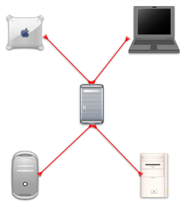 server